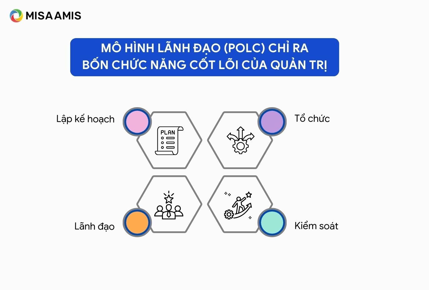 Mô hình lãnh đạo (POLC)