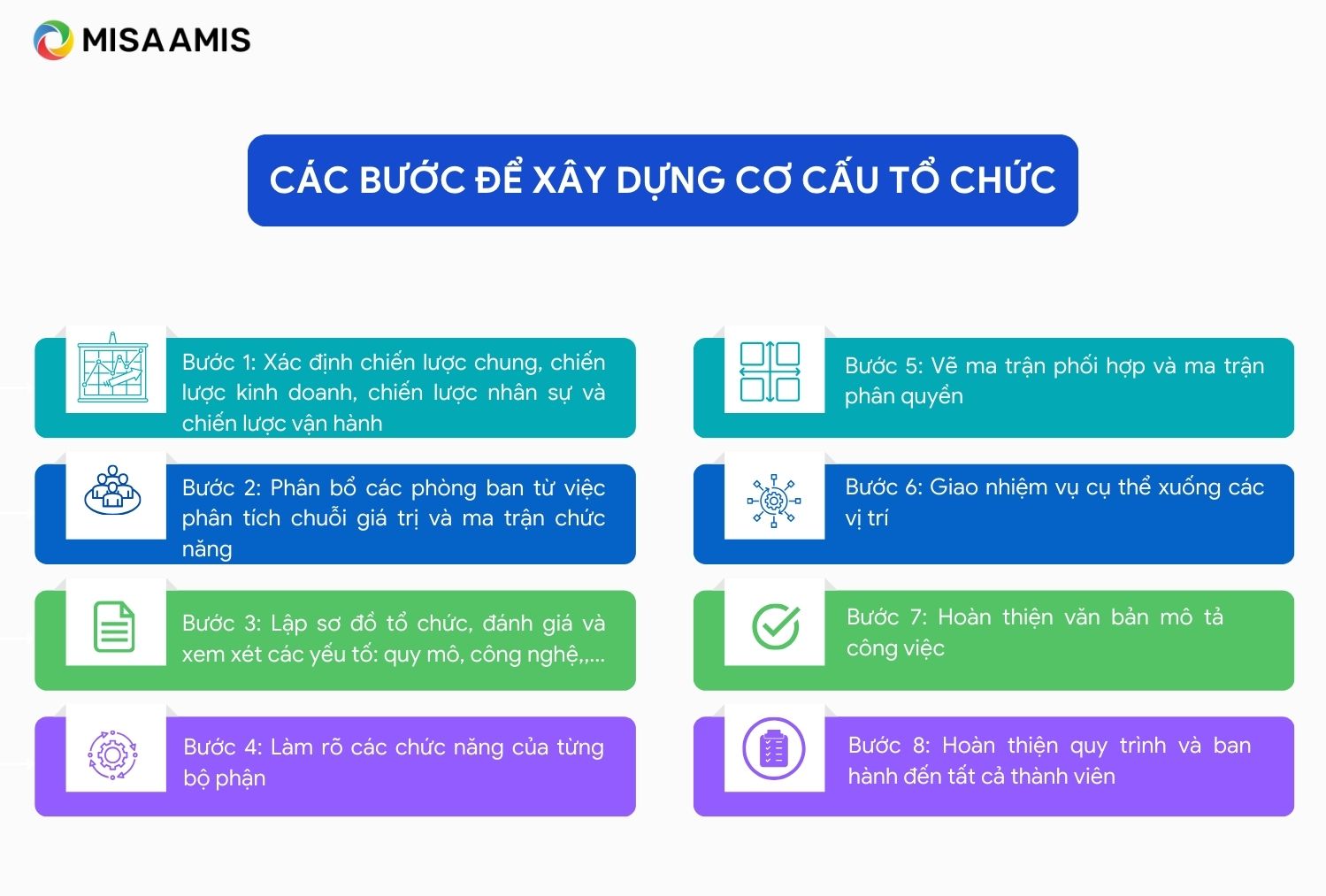 Mô hình vận hành phân chia cơ cấu tổ chức