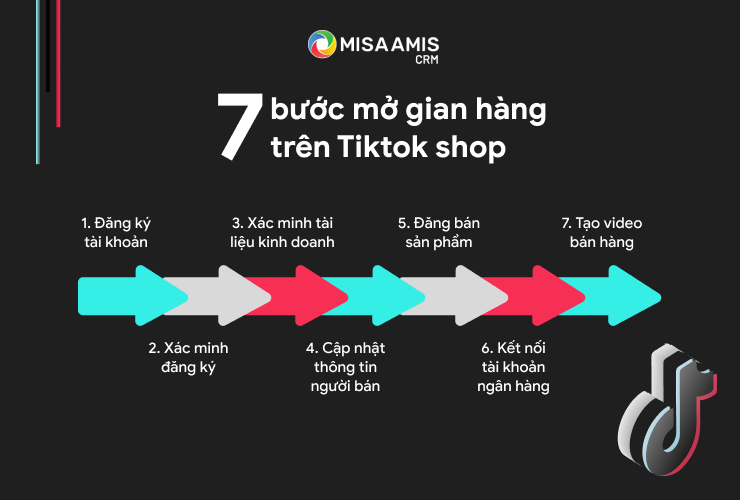 7 bước mở gian hàng trên TikTok Shop