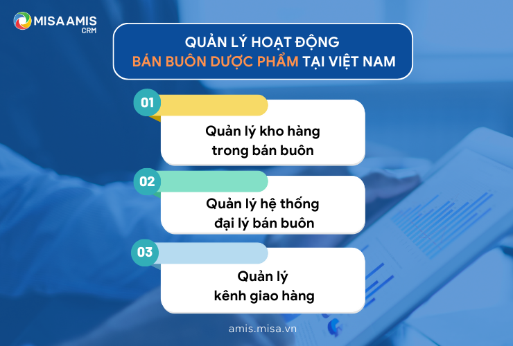 Quản lý hoạt động bán buôn dược phẩm tại Việt Nam