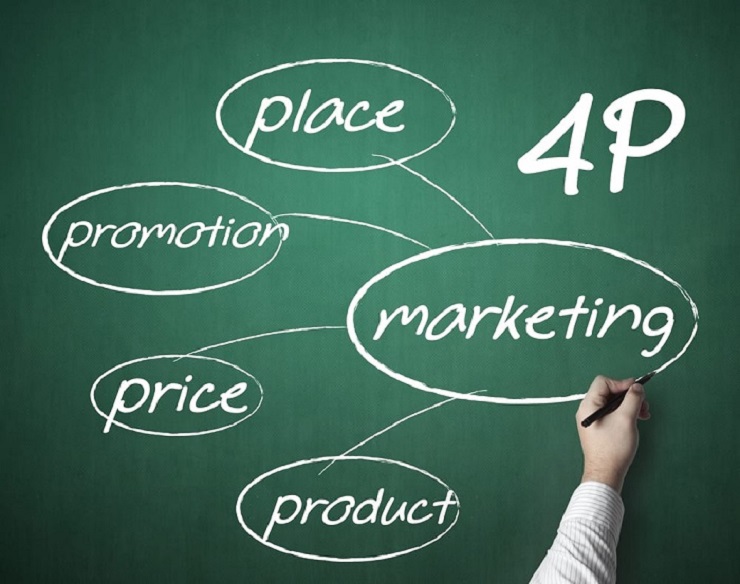 Chiến lược marketing 4P tổng thể cho doanh nghiệp kinh doanh nội thất