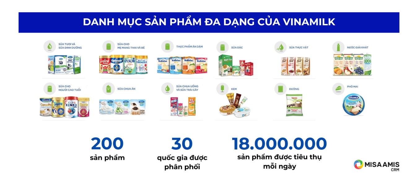 danh-muc-san-pham-cua-vinamilk