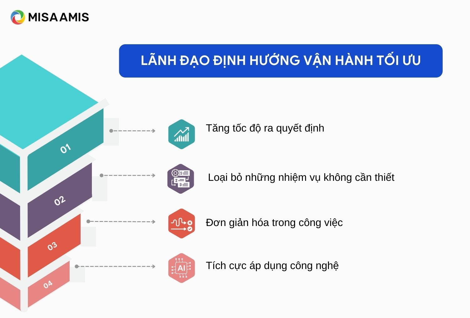 lãnh đạo định hướng vận hành tối ưu