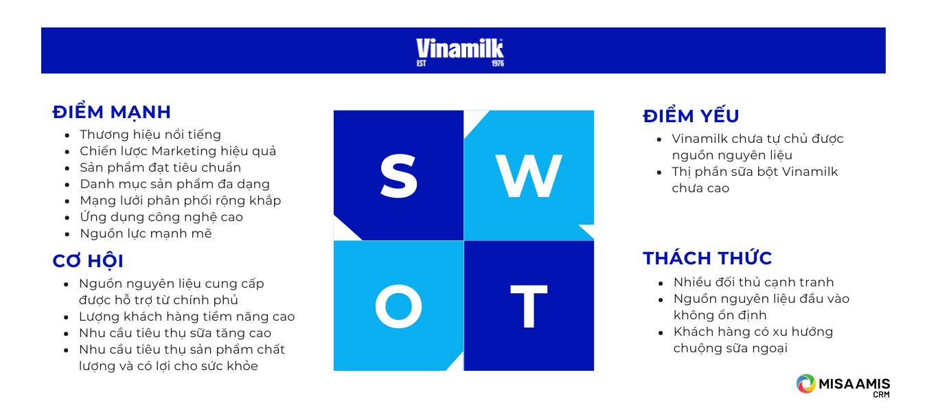 phan-tich-mo-hinh-swort-cua-vinamilk