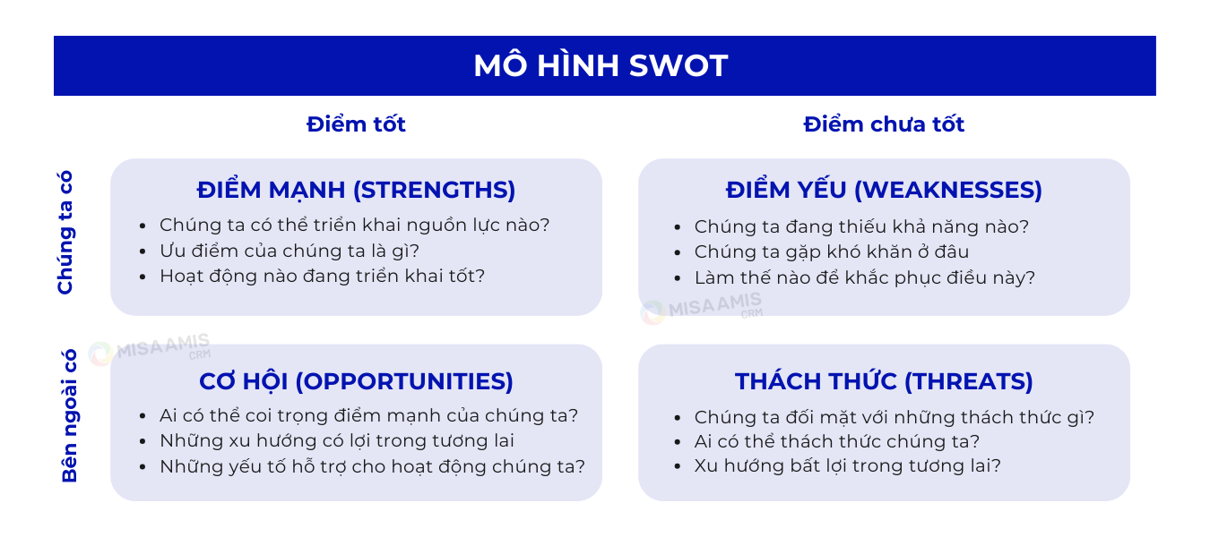 swot là gì