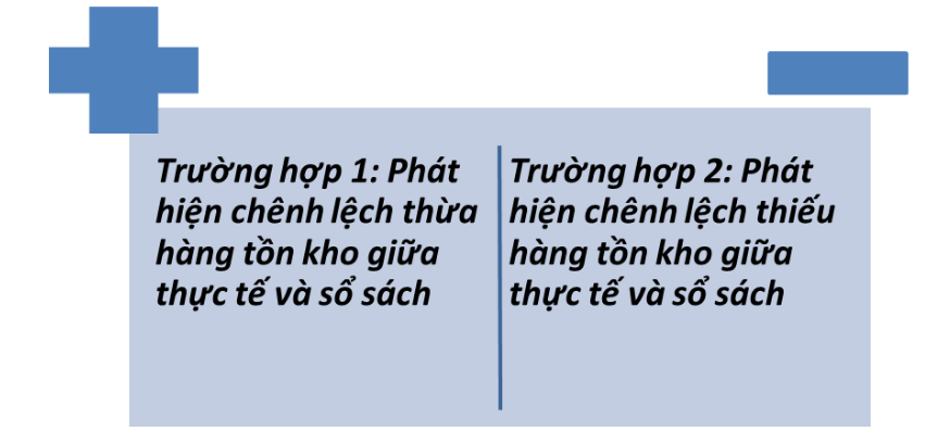 chênh lệch kho thực tế và kho sổ sách