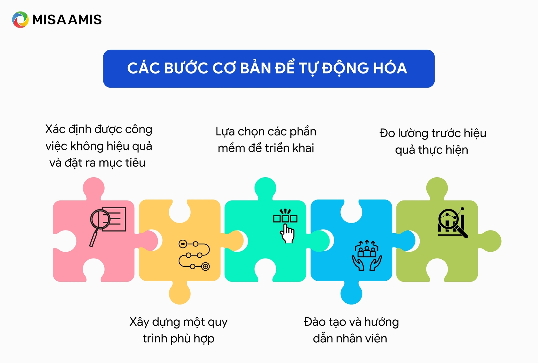 Các bước cơ bản để tự động hóa 