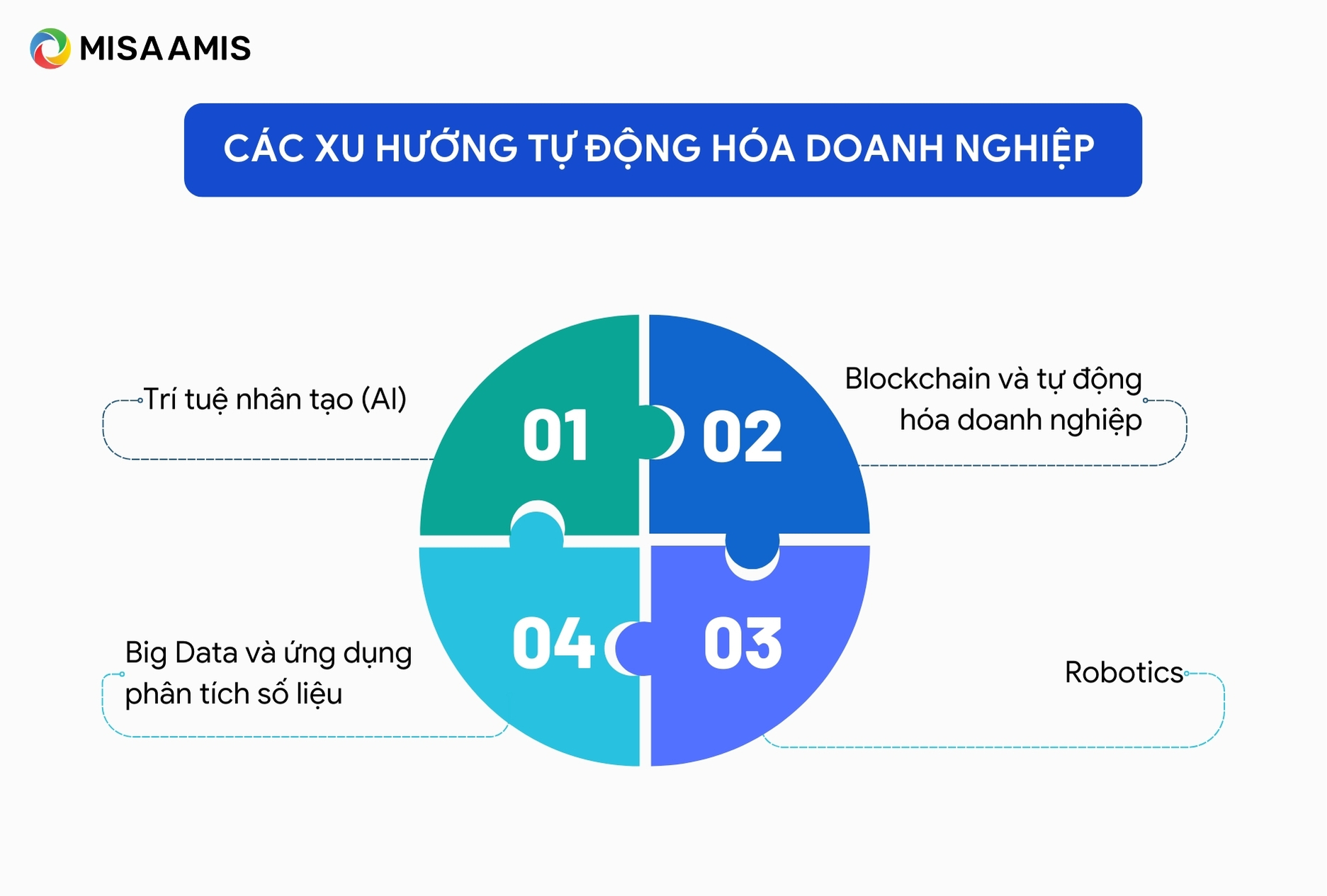 Các xu hướng tự động hóa doanh nghiệp 