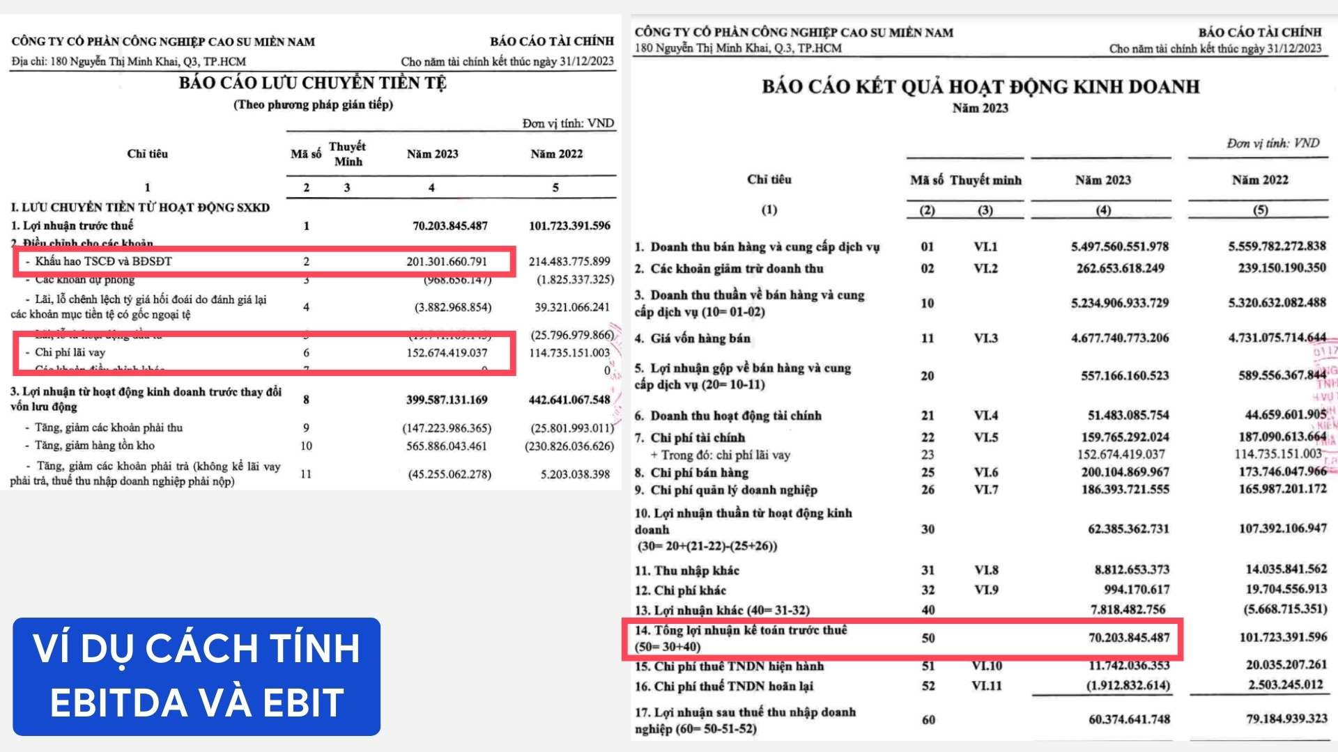 Cách tính EBITDA và EBIT