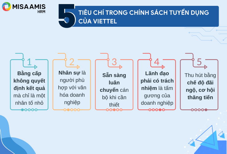 5 tiêu chí trong chính sách tuyển dụng của Viettel