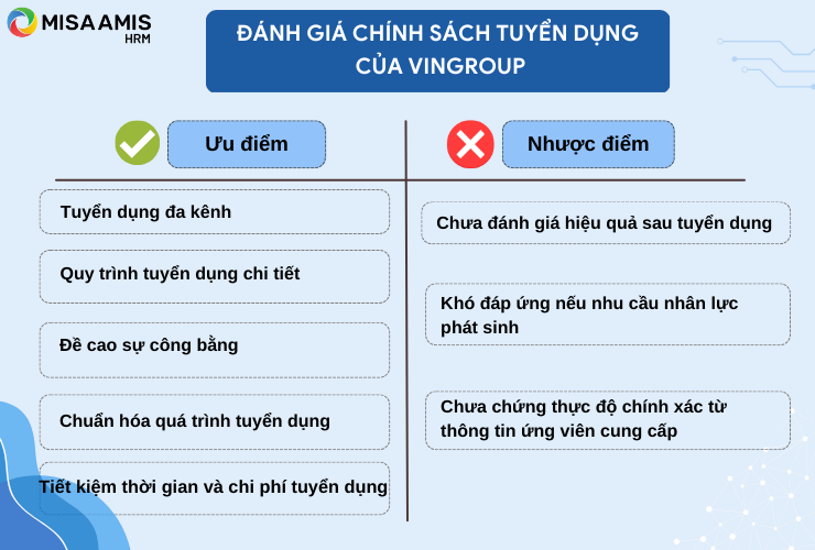 Đánh giá chính sách tuyển dụng của Vingroup