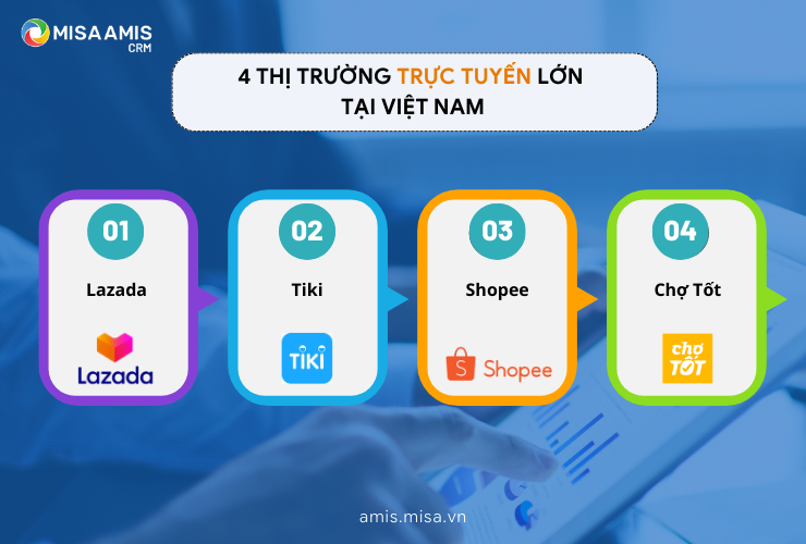 4 thị trường trực tuyến tiêu biểu tại Việt Nam