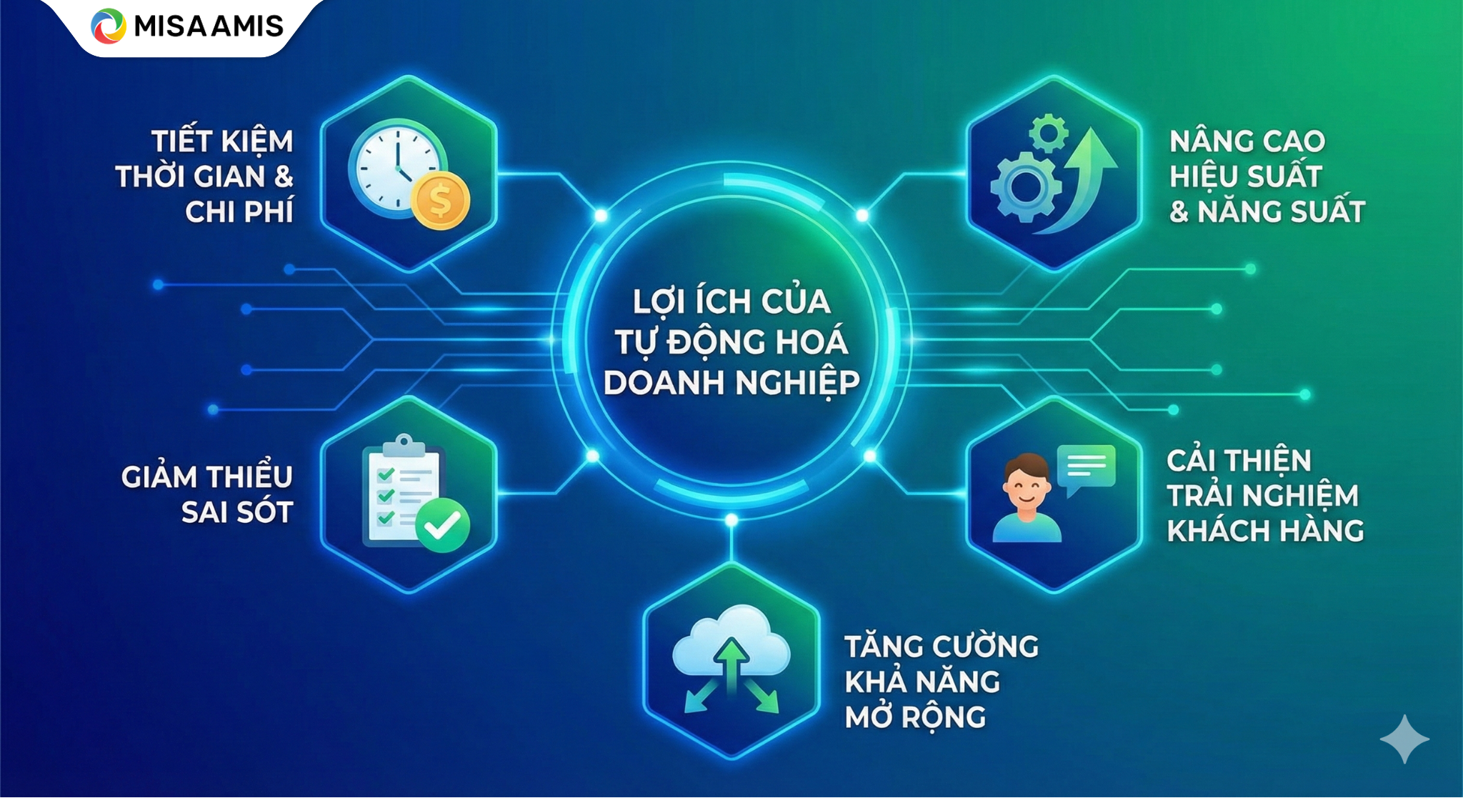 Lợi ích của tự động hoá doanh nghiệp