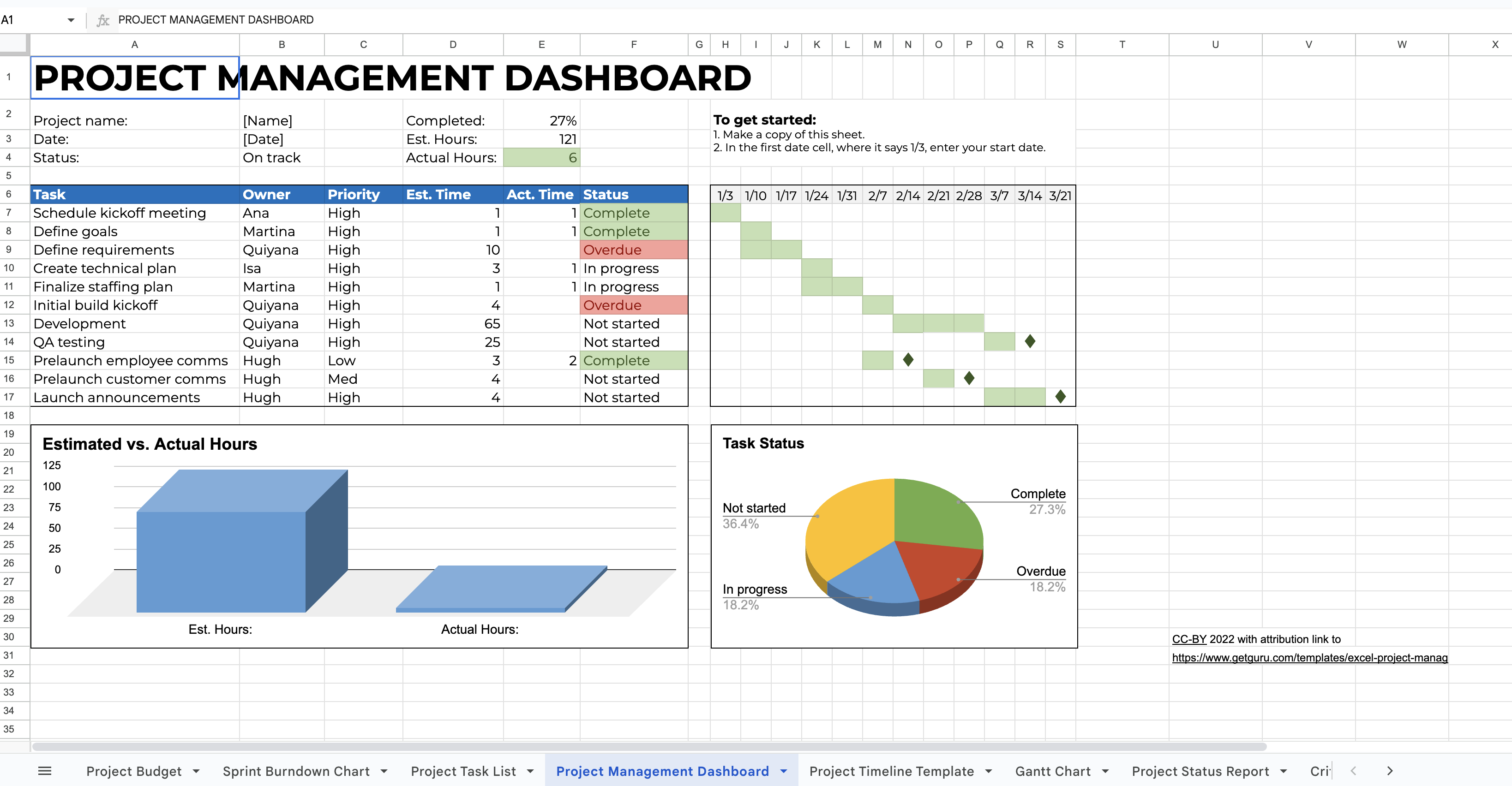 Mẫu bảng tiến độ thực hiện dự án xây dựng bằng Excel