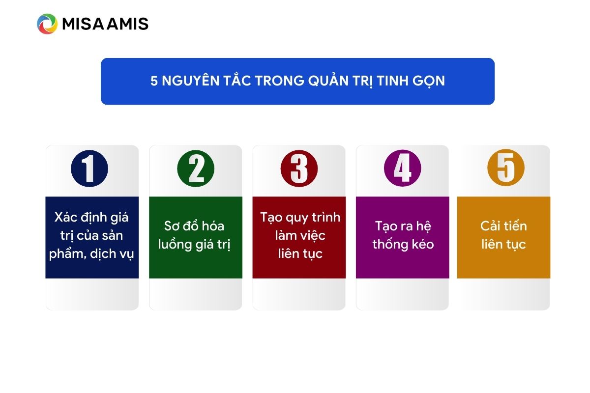 nguyên tắc trong quản trị tinh gọn