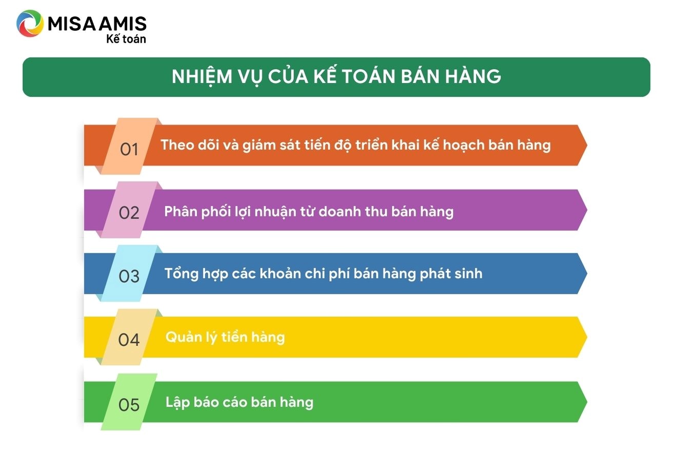 Nhiệm vụ của kế toán bán hàng