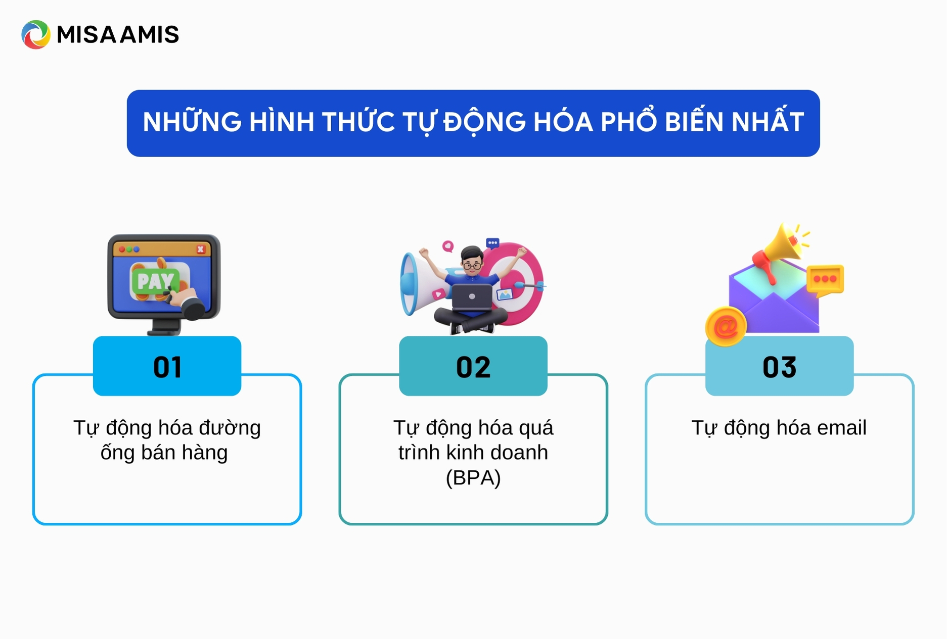 Những hình thức tự động hóa phổ biến nhất