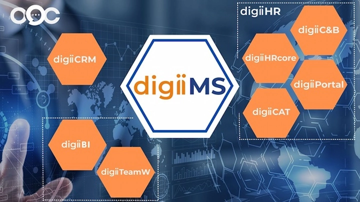 Phần mềm quản lý doanh nghiệp OOC – digiiMS