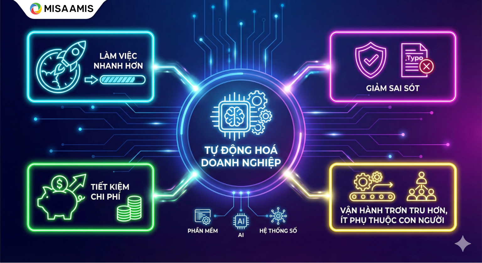 Tự động hóa doanh nghiệp là gì?