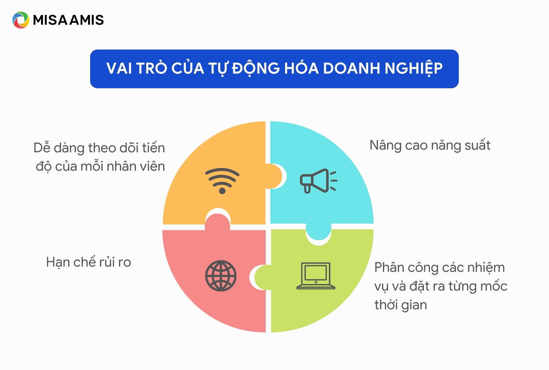 Vai trò của tự động hóa doanh nghiệp