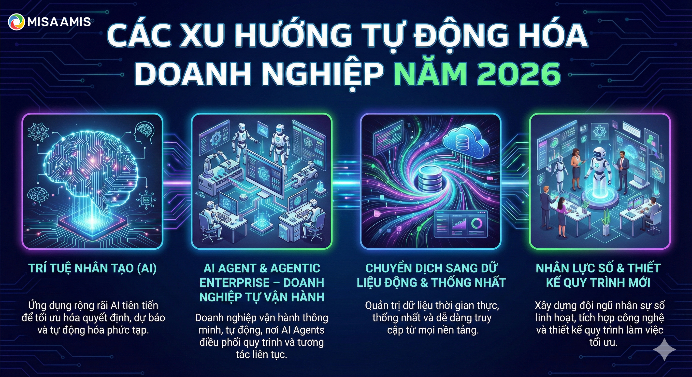 Các xu hướng tự động hóa doanh nghiệp năm 2026