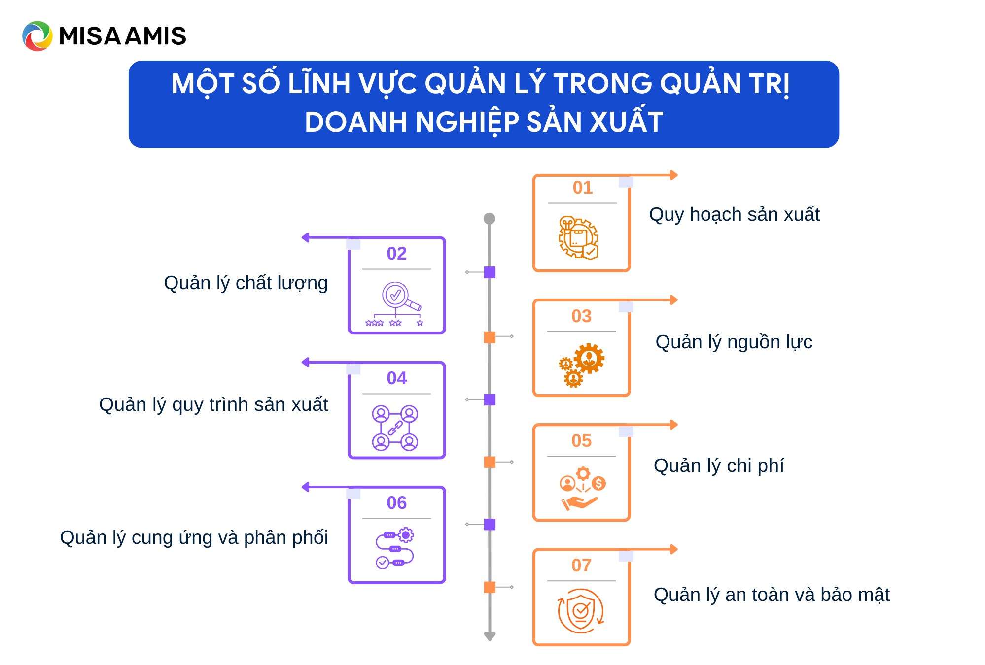 quản trị sản xuất là gì?