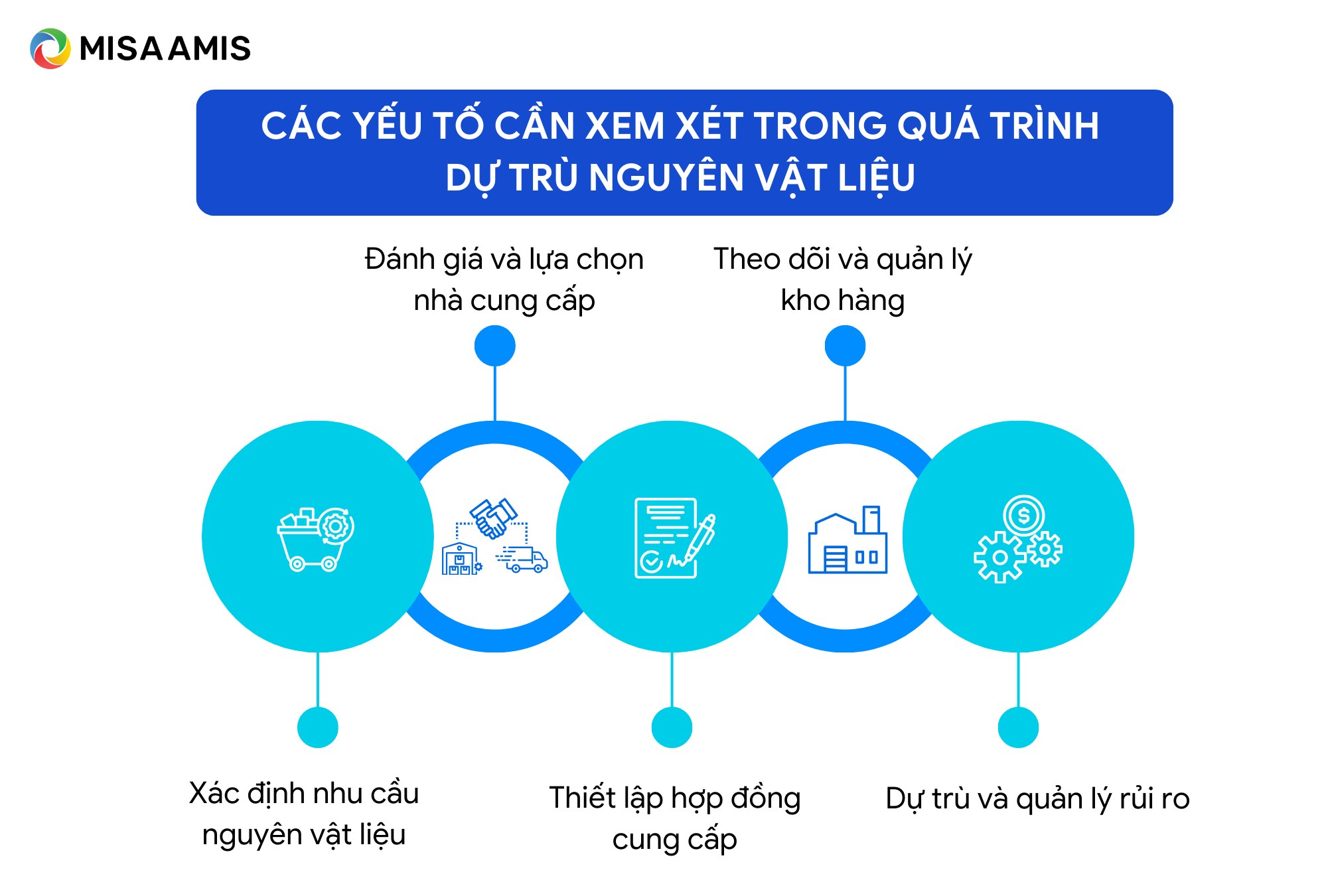 dự trù nguyên vật liệu trong quản trị sản xuất