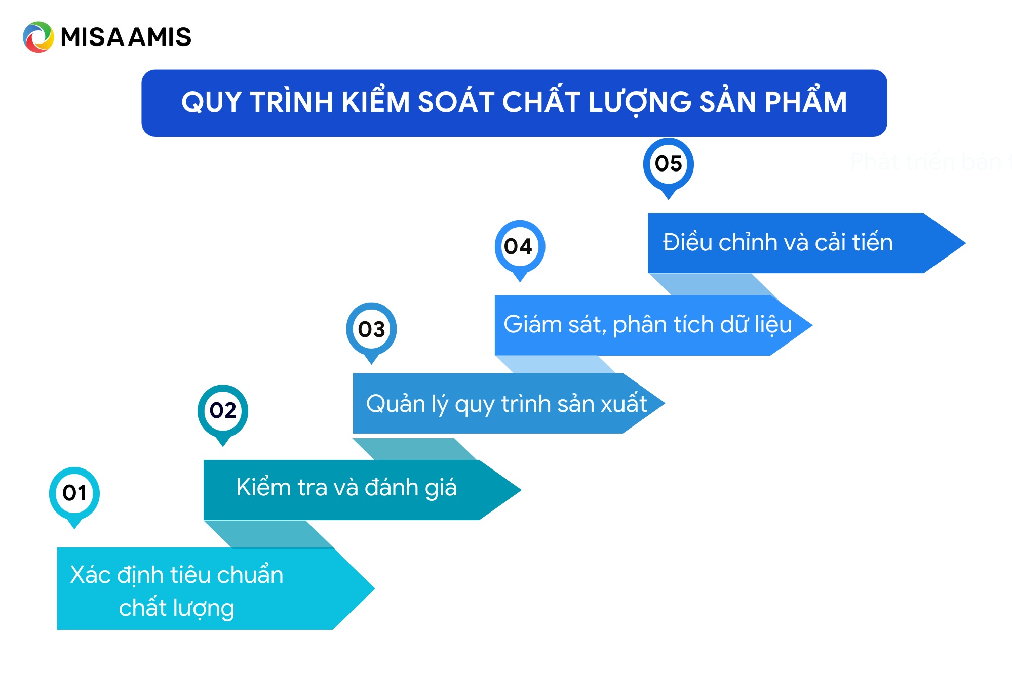 quy trình kiểm soát chất lượng sản phẩm