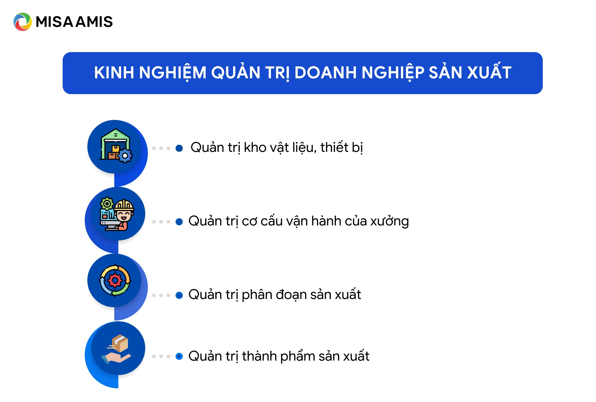 kinh nghiệm quản trị doanh nghiệp sản xuất