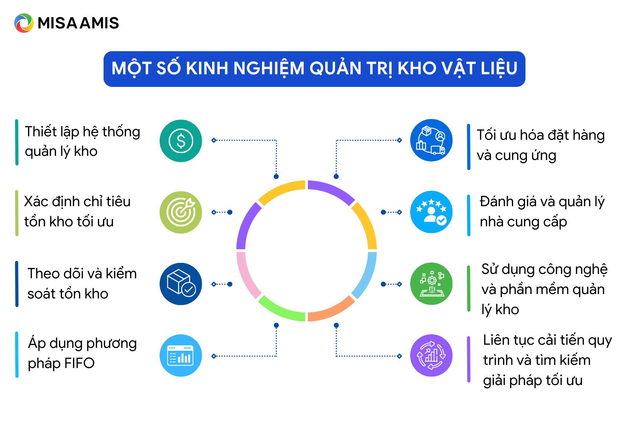 kinh nghiệm quản trị kho vật liệu