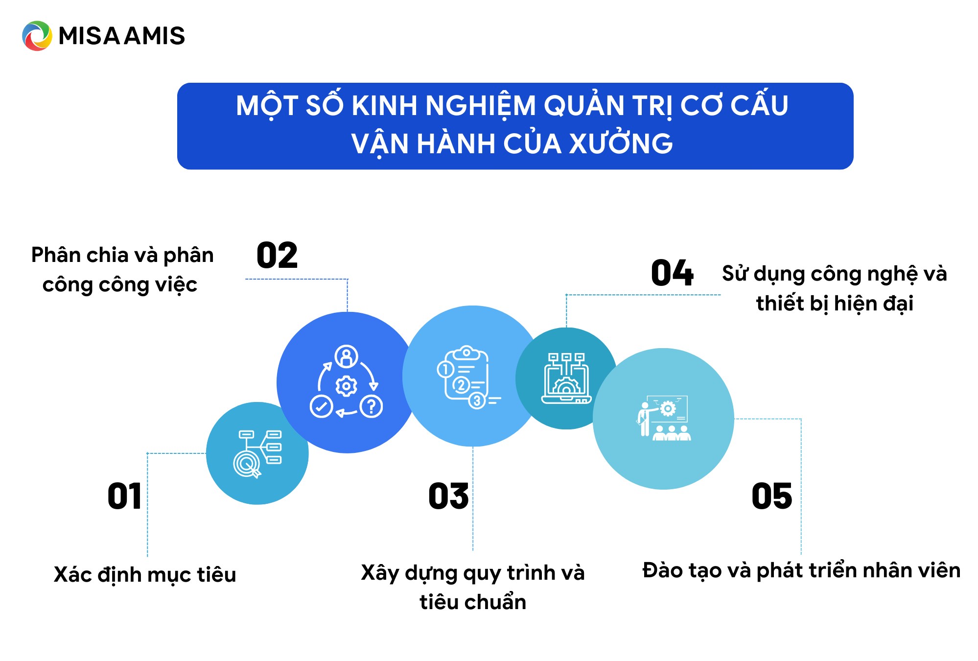 quản trị cơ cấu vận hành của xưởng