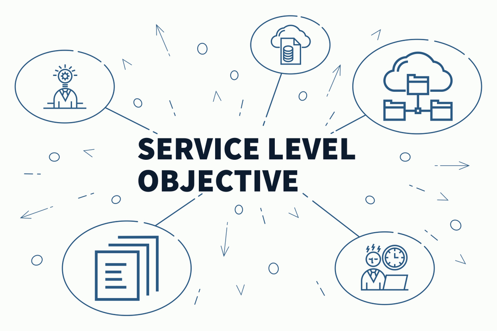 Service level objective là gì? Làm sao để quản lý SLO hiệu quả?