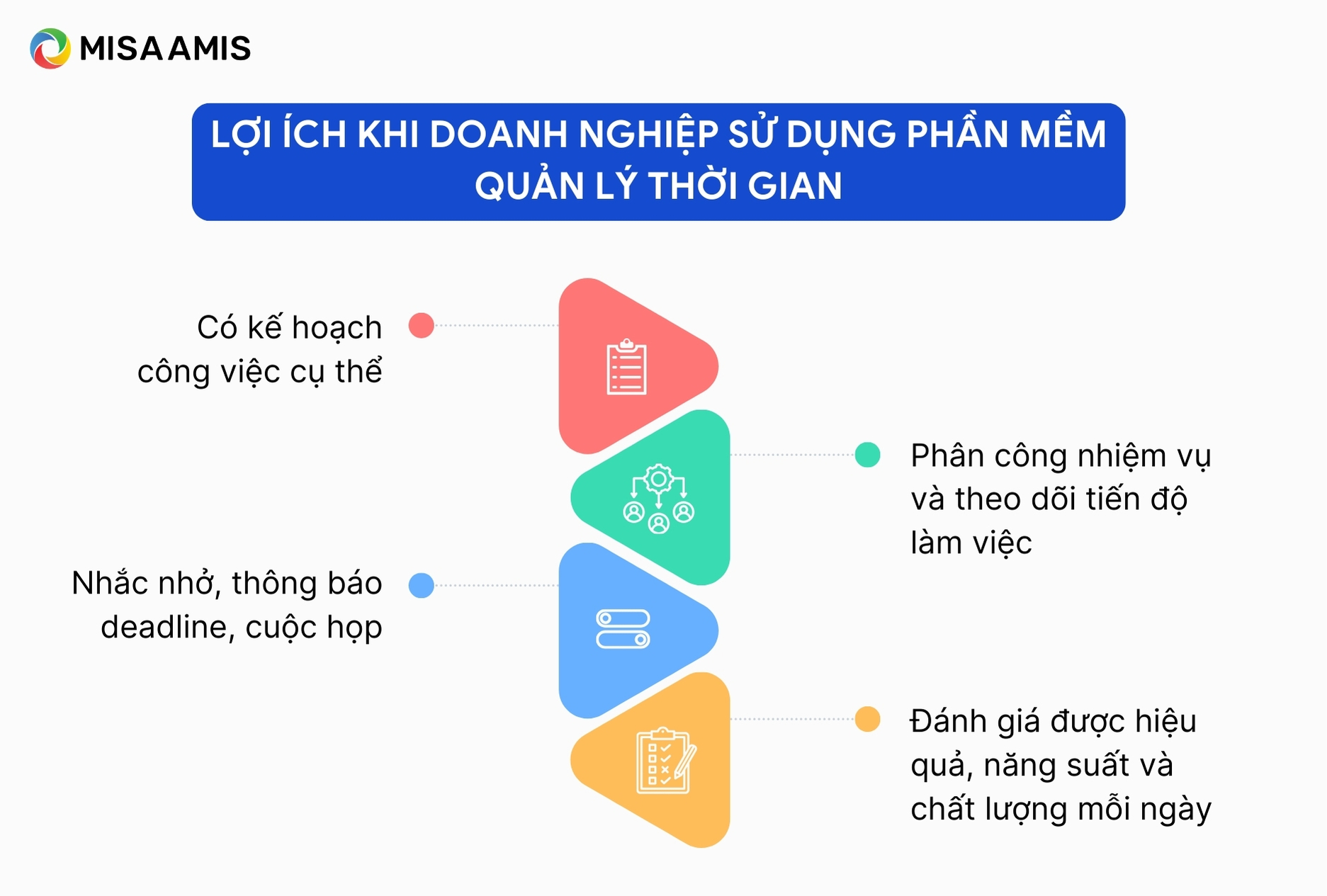 Lợi ích khi doanh nghiệp sử dụng phần mềm quản lý thời gian