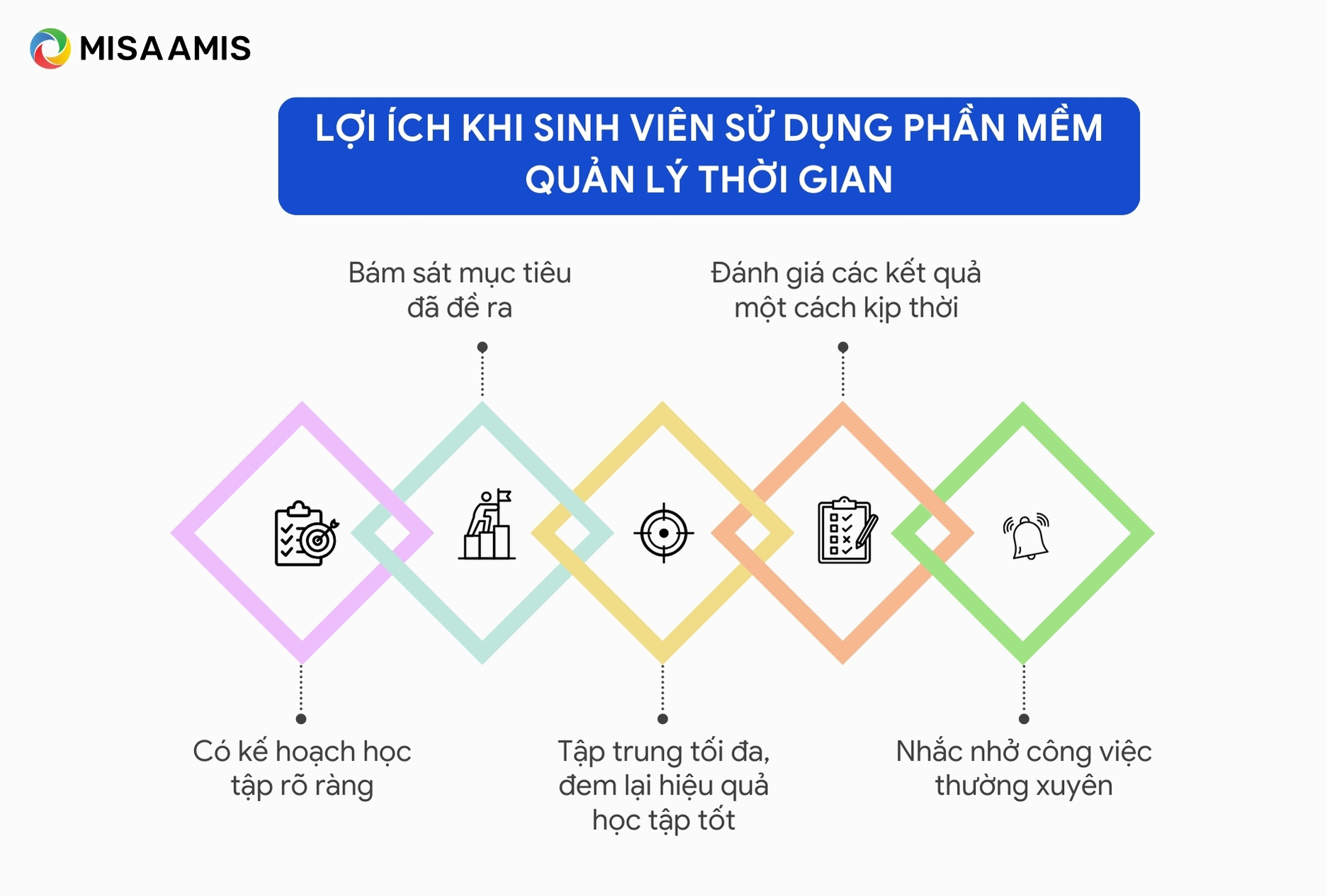 Lợi ích khi sinh viên sử dụng phần mềm quản lý thời gian