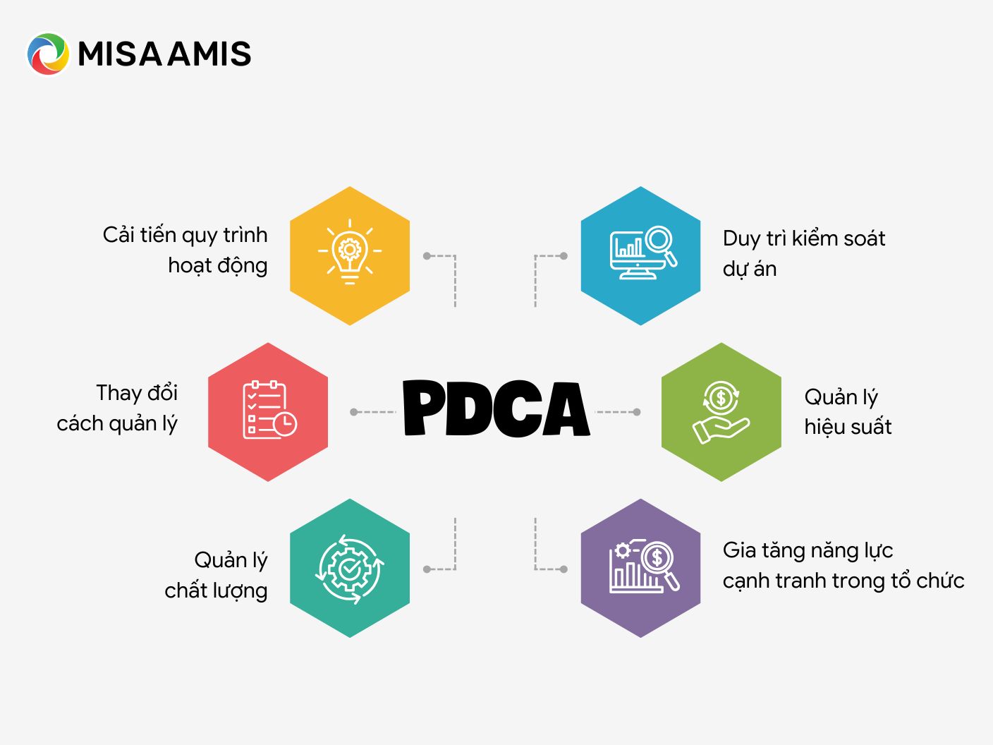 Lợi ích của PDCA