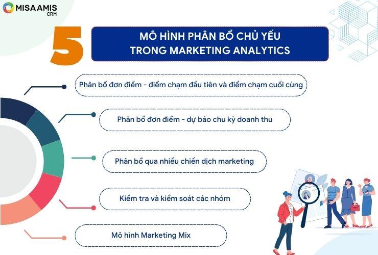 5 mô hình phân bổ phổ biến trong Marketing Analytics