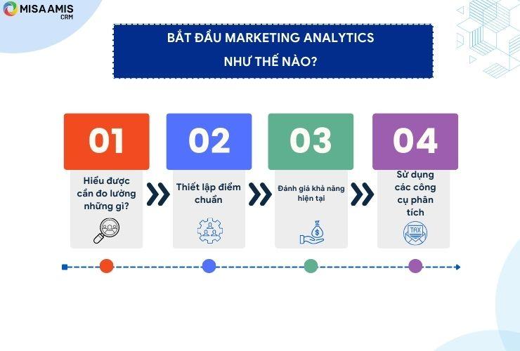 Bắt đầu Marketing Analytics như thế nào