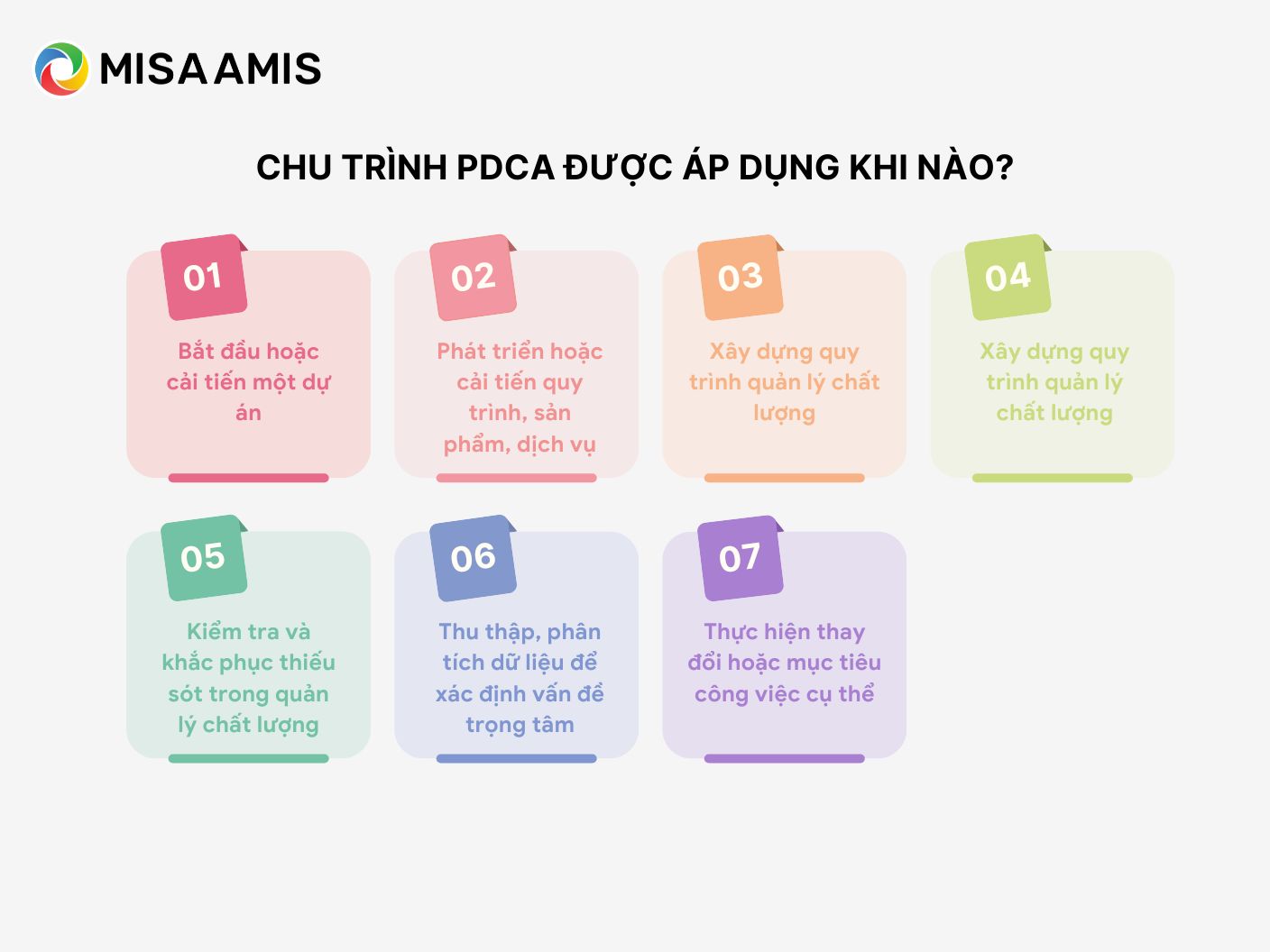 Chu trình PDCA được áp dụng khi nào?