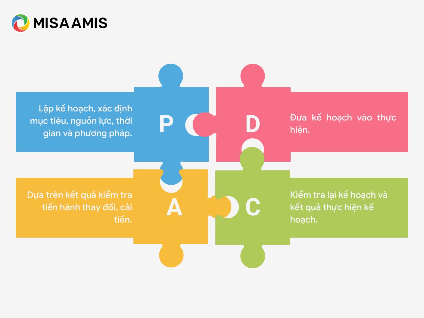 PDCA là gì?