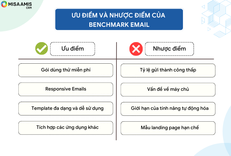 Ưu và nhược điểm của Benchmark Email