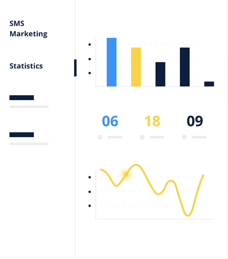 Tính năng thống kê chỉ số và phân tích hiệu quả chiến dịch SMS Marketing - (Nguồn: Sendinblue.com)