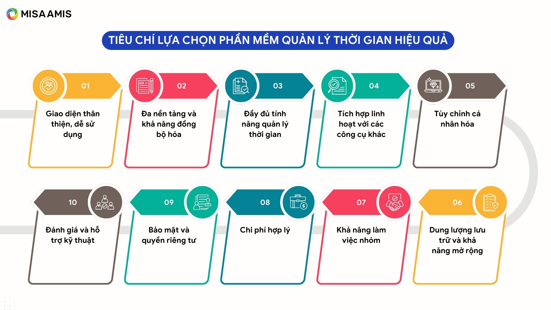 tiêu chí lựa chọn phần mềm quản lý thời gian