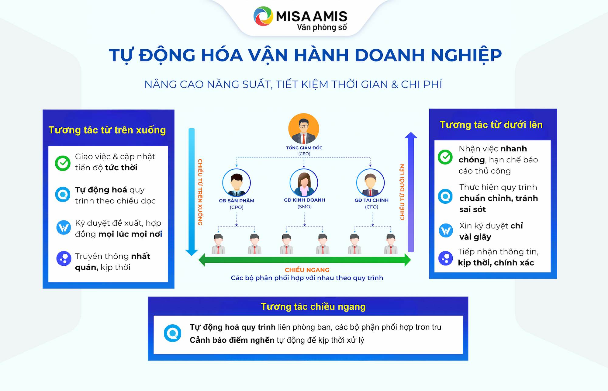 giải pháp tối ưu vận hành cho doanh nghiệp