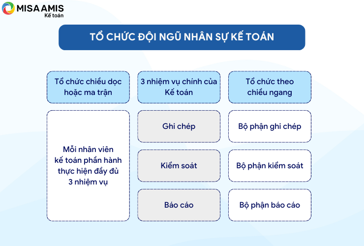 Diễn Đàn Kế Toán Quản Trị: Thực trạng mô hình kế toán quản trị trong doanh  nghiệp Việt Nam