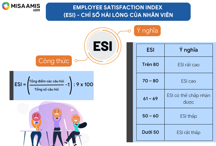Employee Satisfaction Index (ESI) - Chỉ số hài lòng của nhân viên