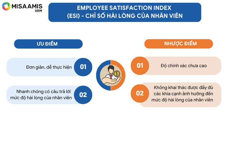 Ưu và nhược điểm Employee Satisfaction Index (ESI) - Chỉ số hài lòng của nhân viên
