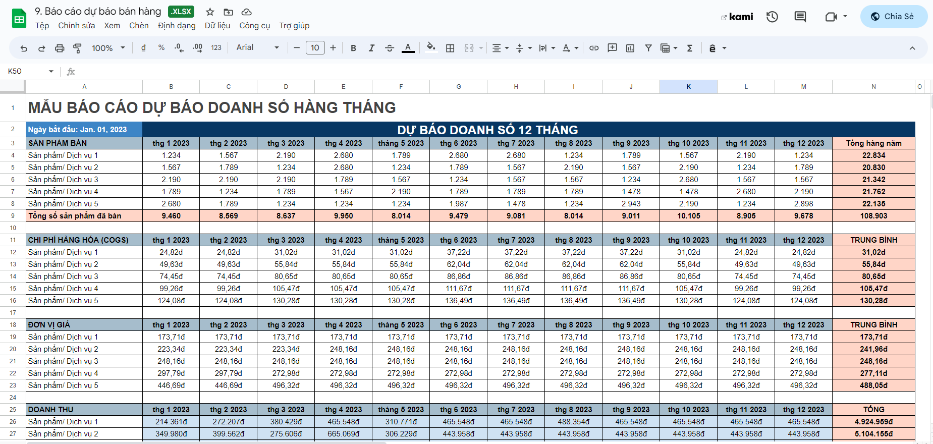 mẫu dự báo doanh thu bán hàng