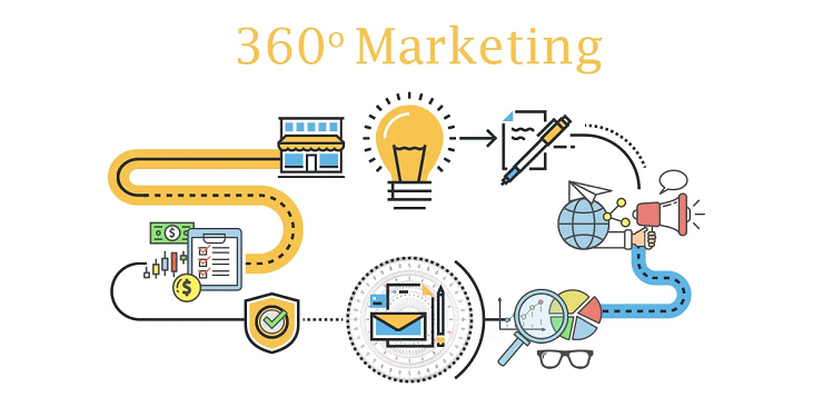 Phân tích khách hàng 360 độ chính xác sẽ giúp người làm Marketing đưa ra chiến lược phù hợp hơn (Nguồn: internet)