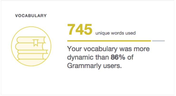 Ứng dụng Grammarly với email báo cáo cá nhân hoá mỗi tuần, đưa ra những gợi ý cải thiện khả năng viết tiếng Anh của người dùng.