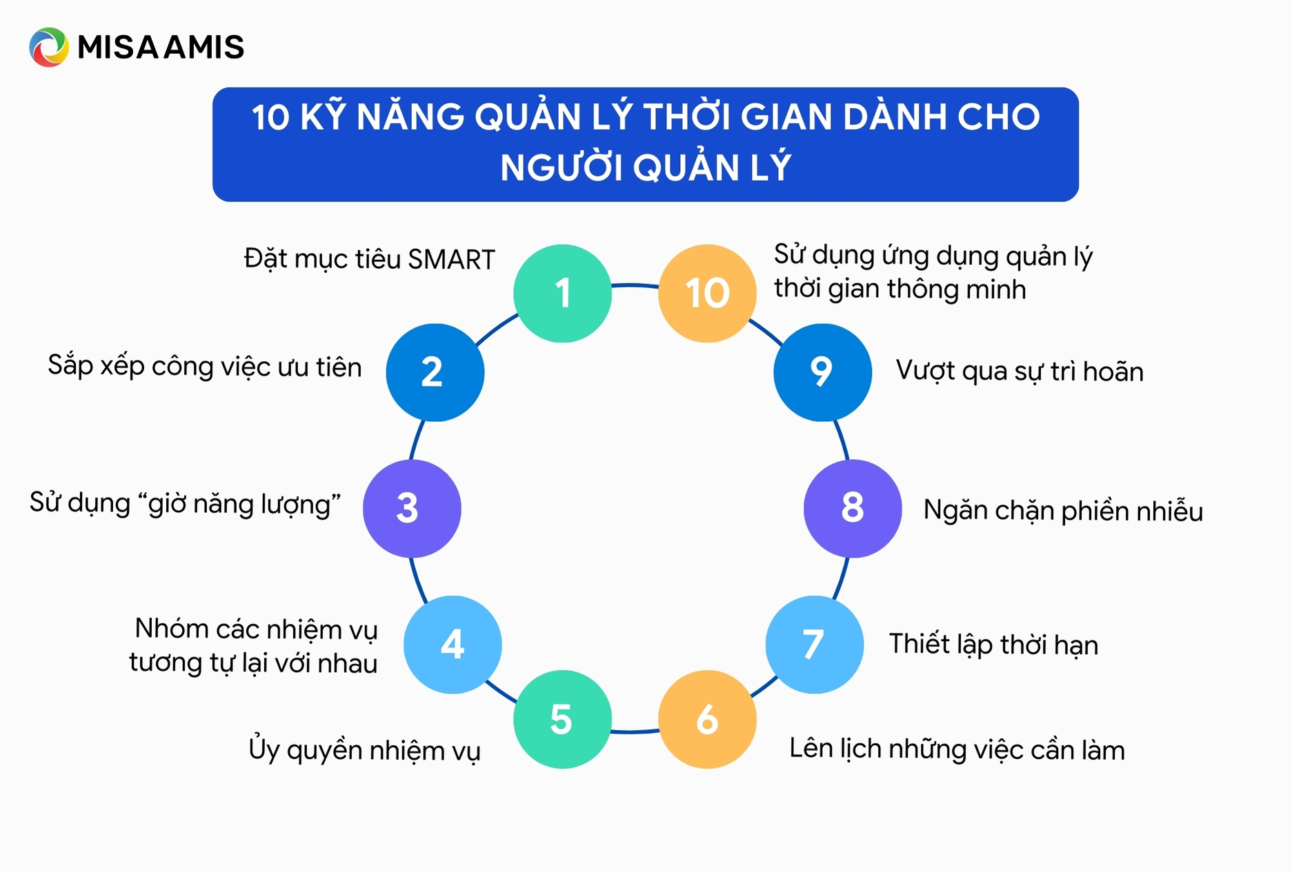 10 kỹ năng quản lý thời gian dành cho người quản lý